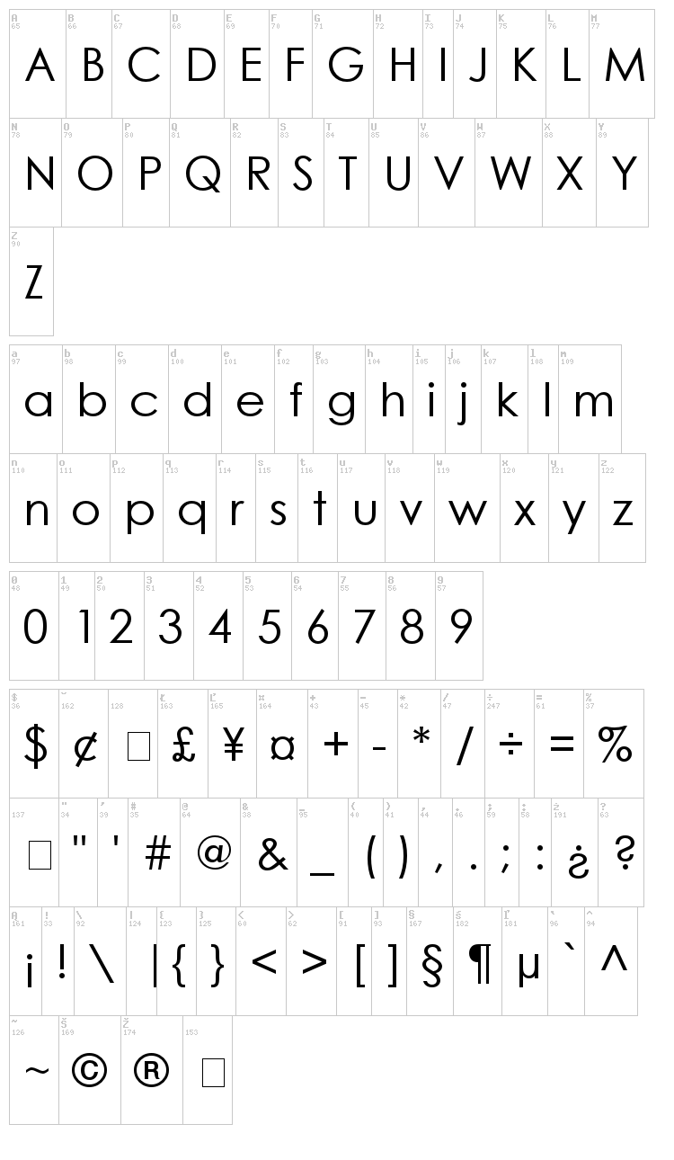 Century Gothic font map