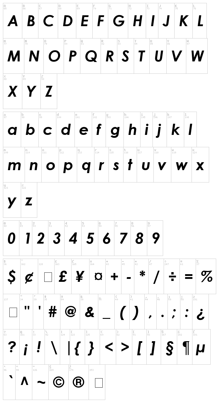Century Gothic font map