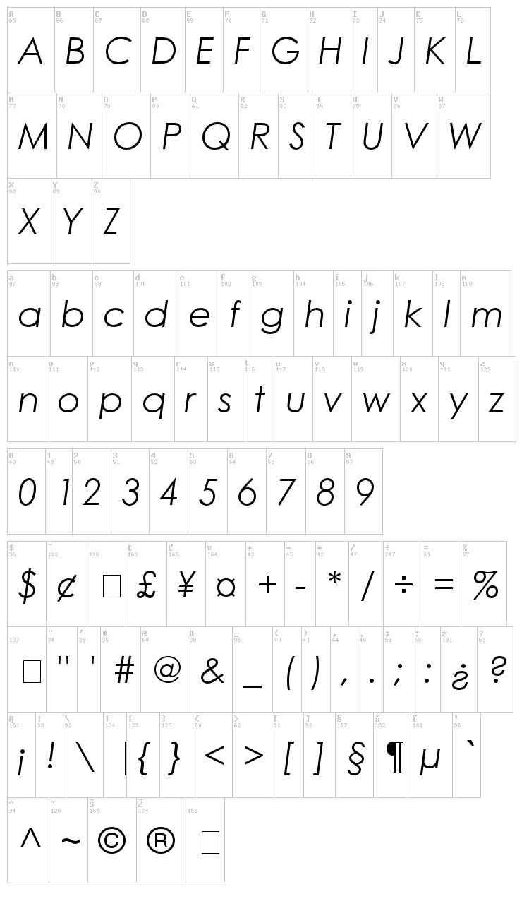 Century Gothic font map