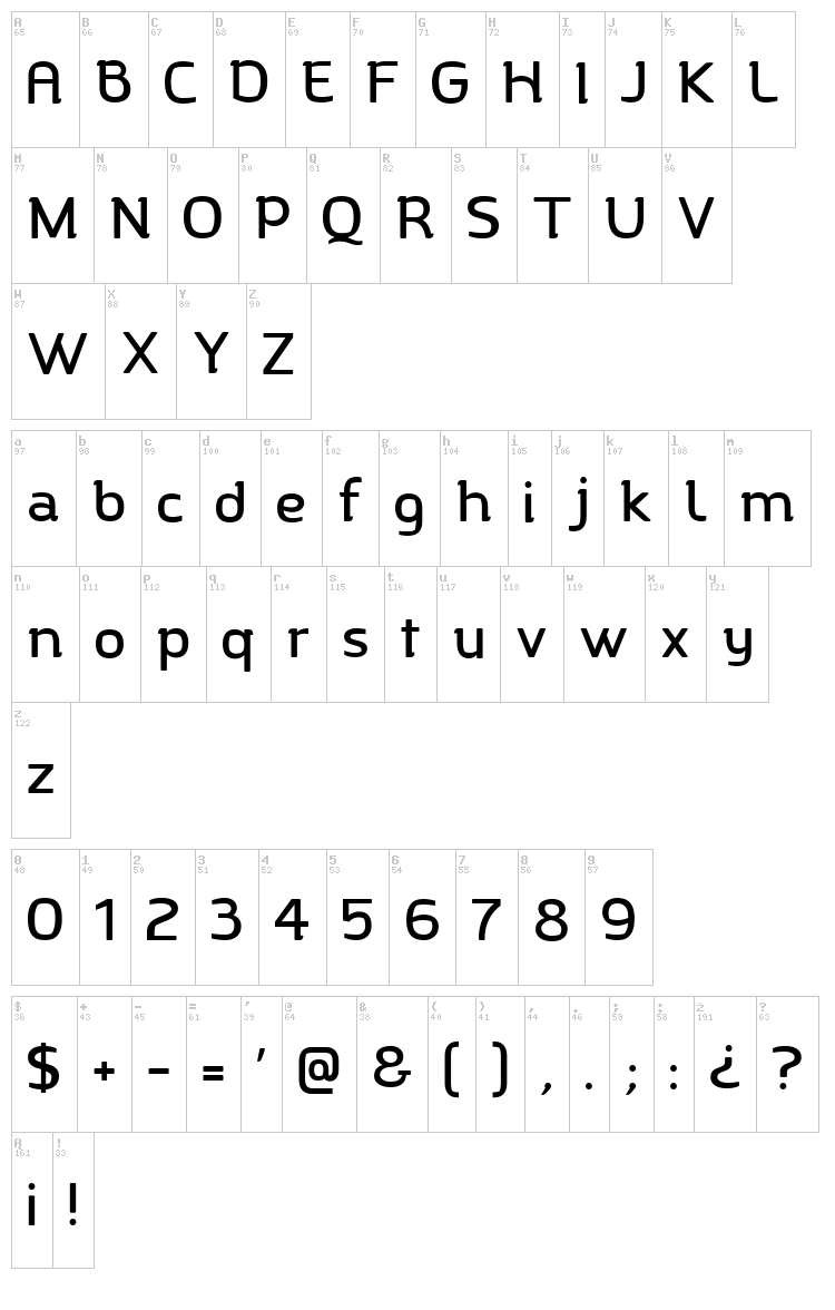 Charlotte font map