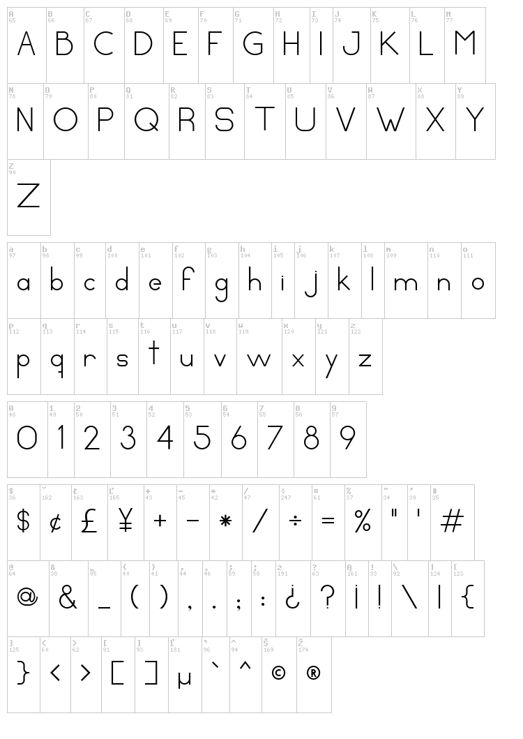 Circles and sticks font map