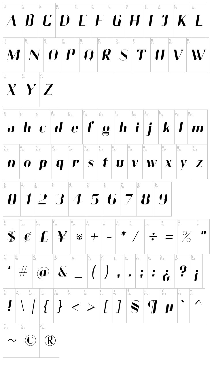Currency font map
