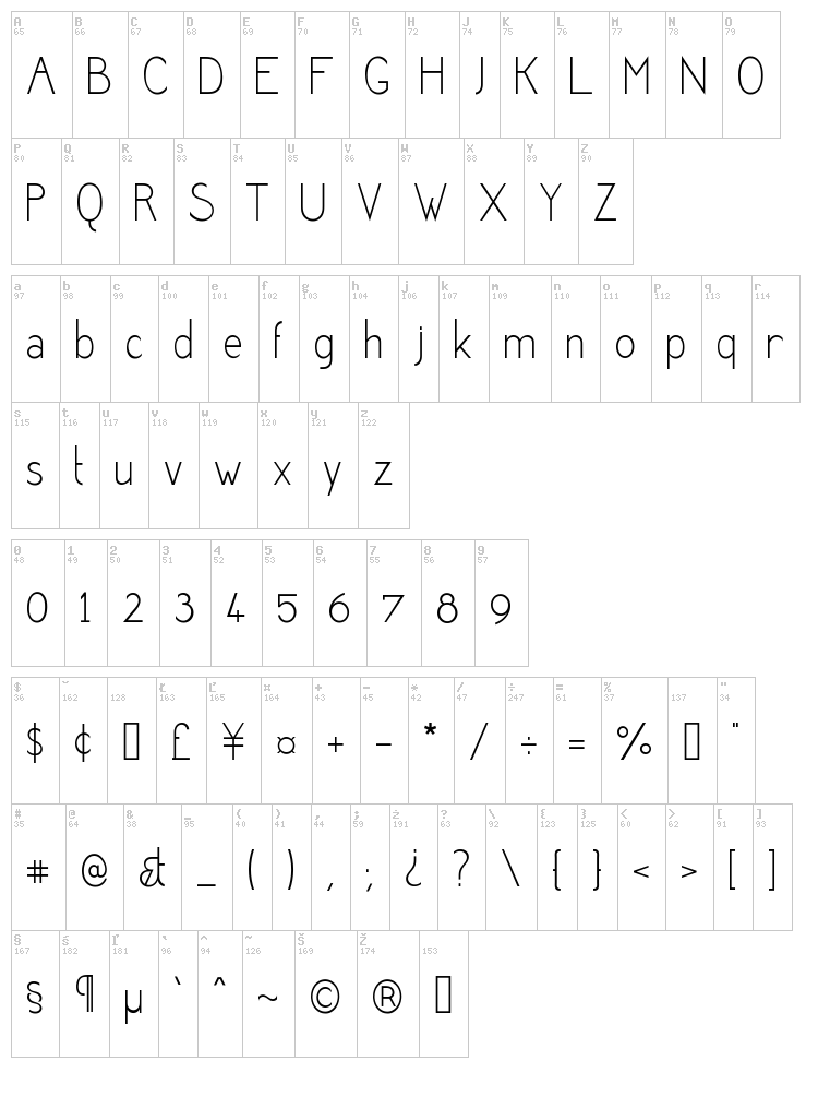 Desereted font map
