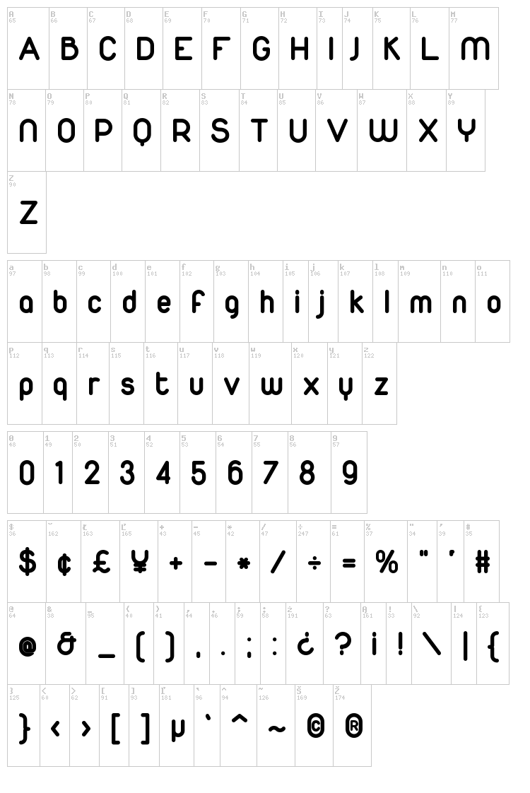 Duepuntozero font map