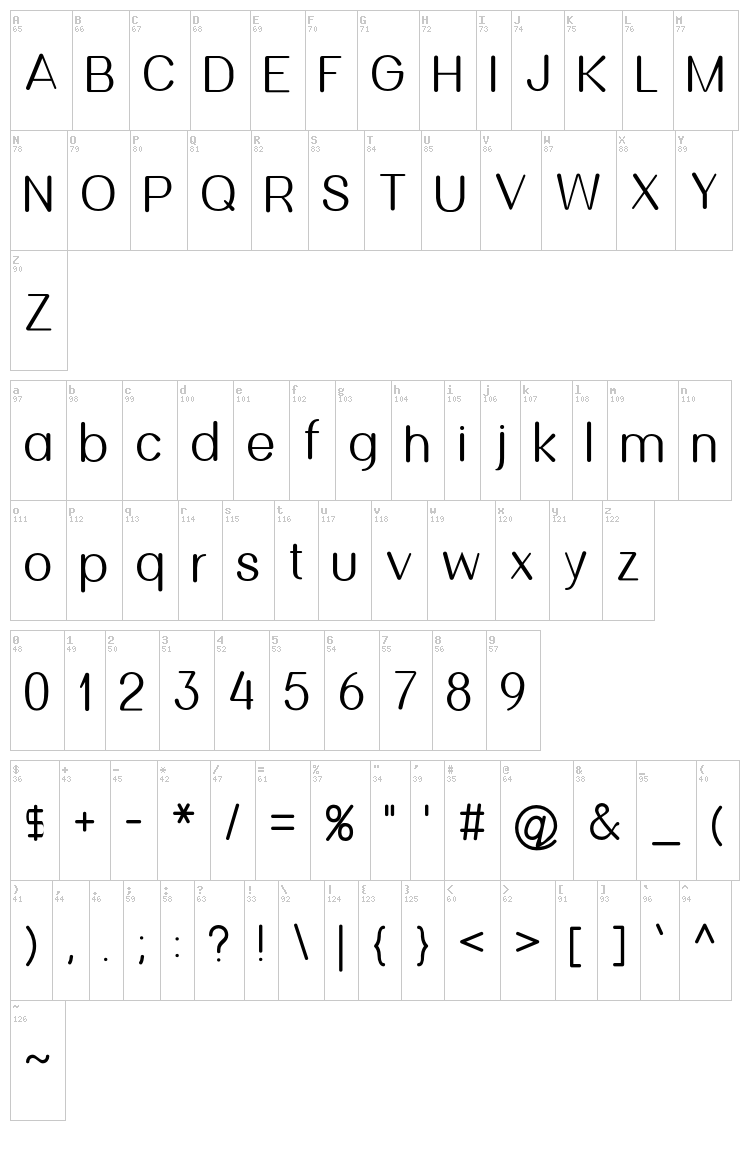 Dysfunctional font map