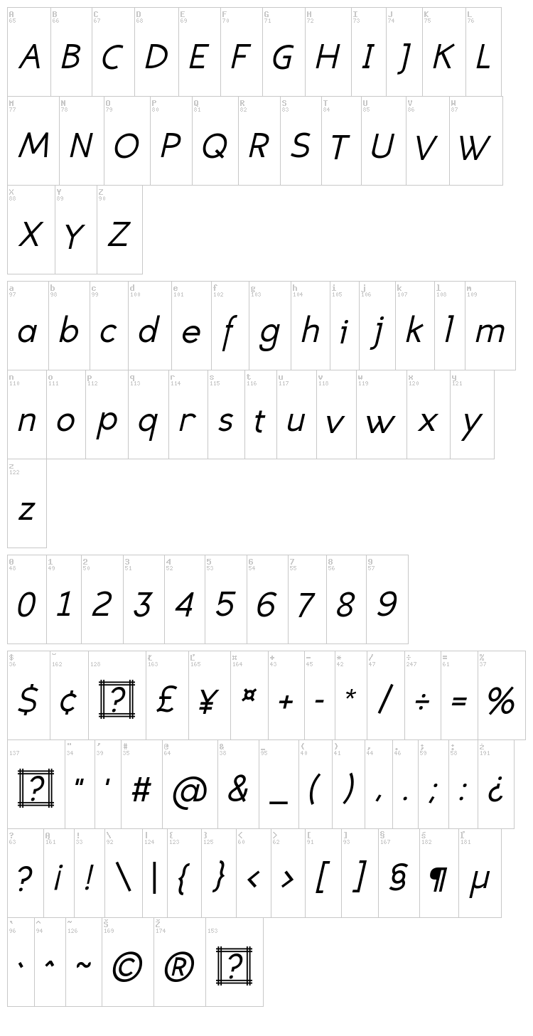 Eligible Sans font map