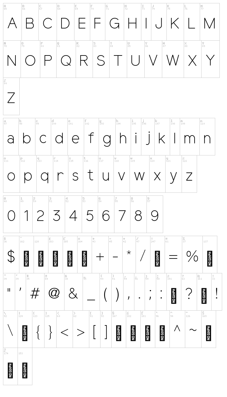 Elliot Sans font map