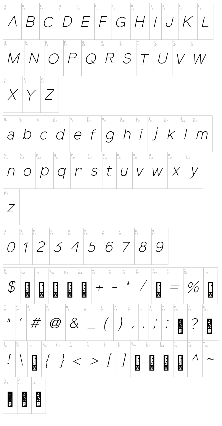 Elliot Sans font map