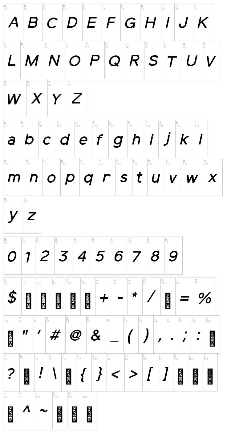 Elliot Sans font map