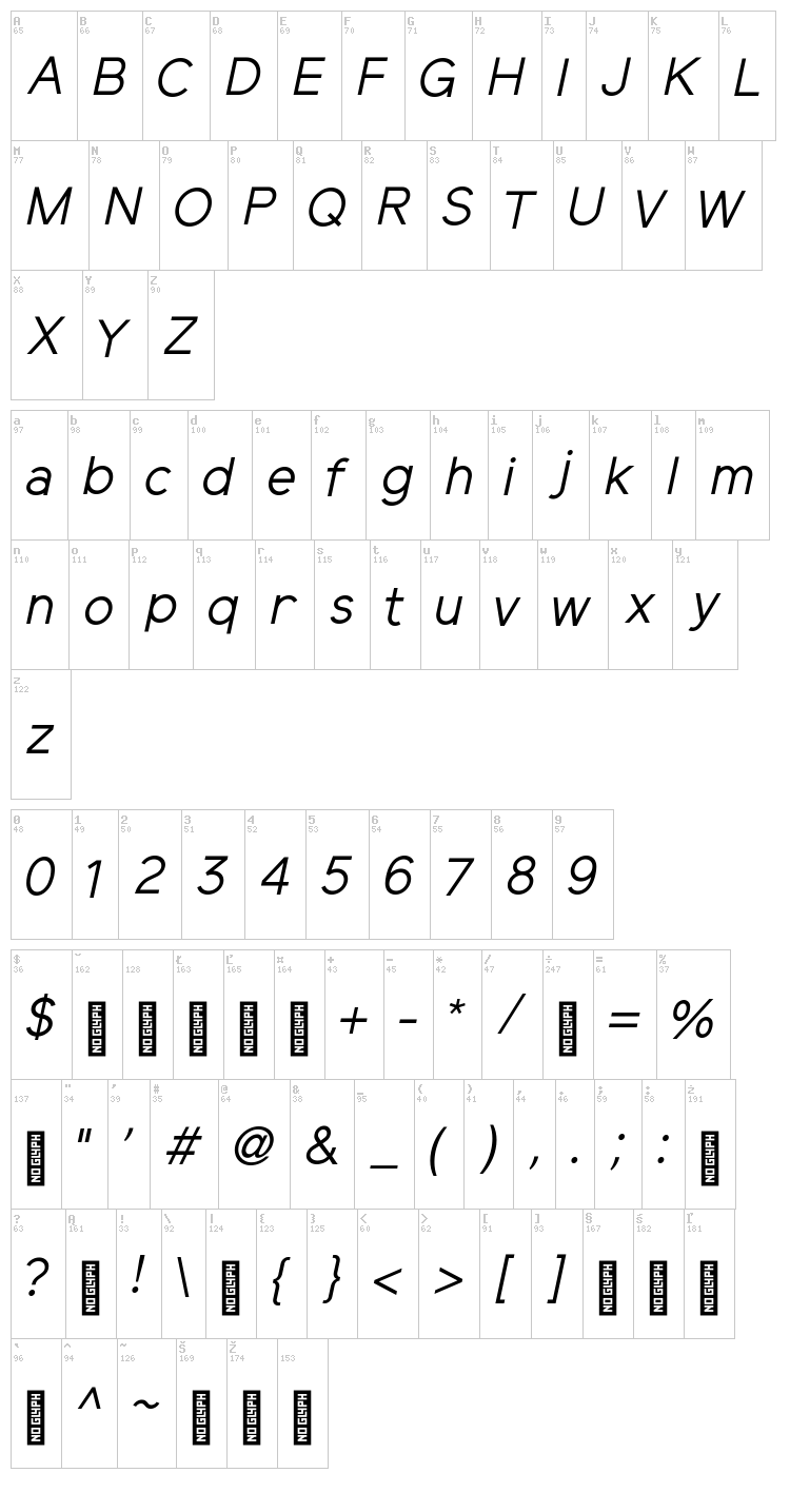 Elliot Sans font map