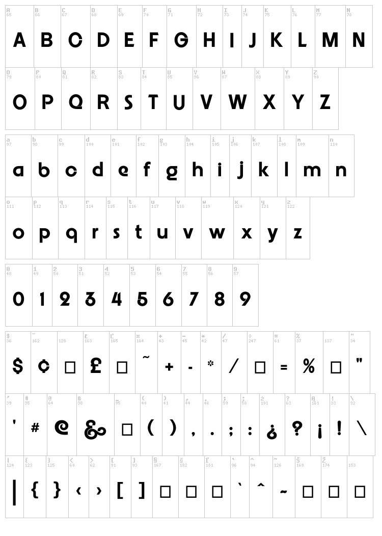 Embrionic font map