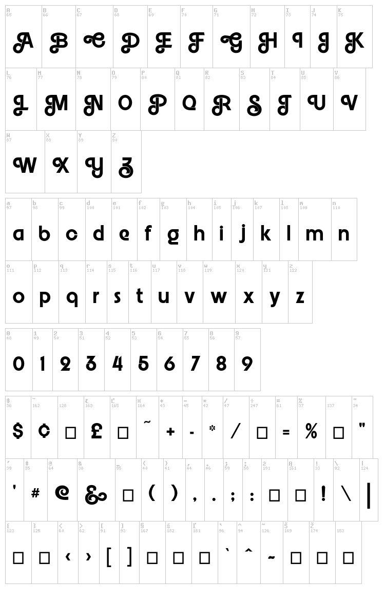 Embrionic font map