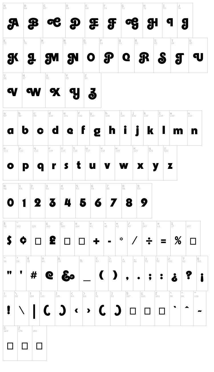 Embrionic font map