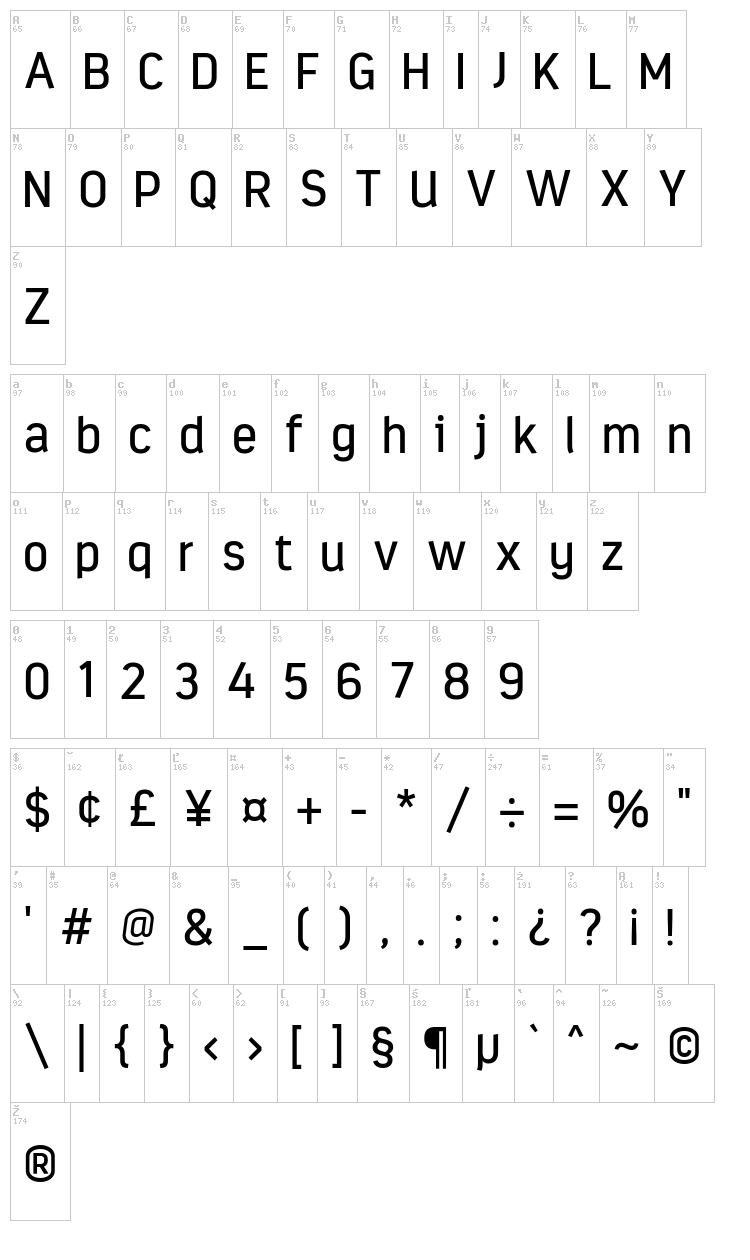 Estandar font map