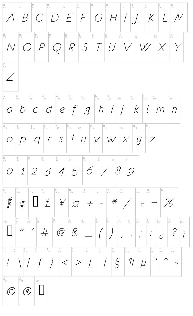 Eurofurence font map