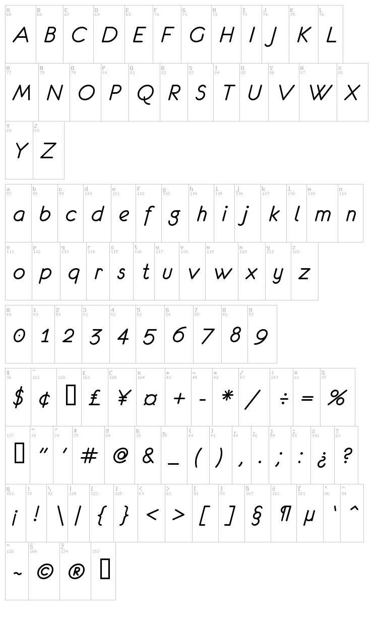 Eurofurence font map