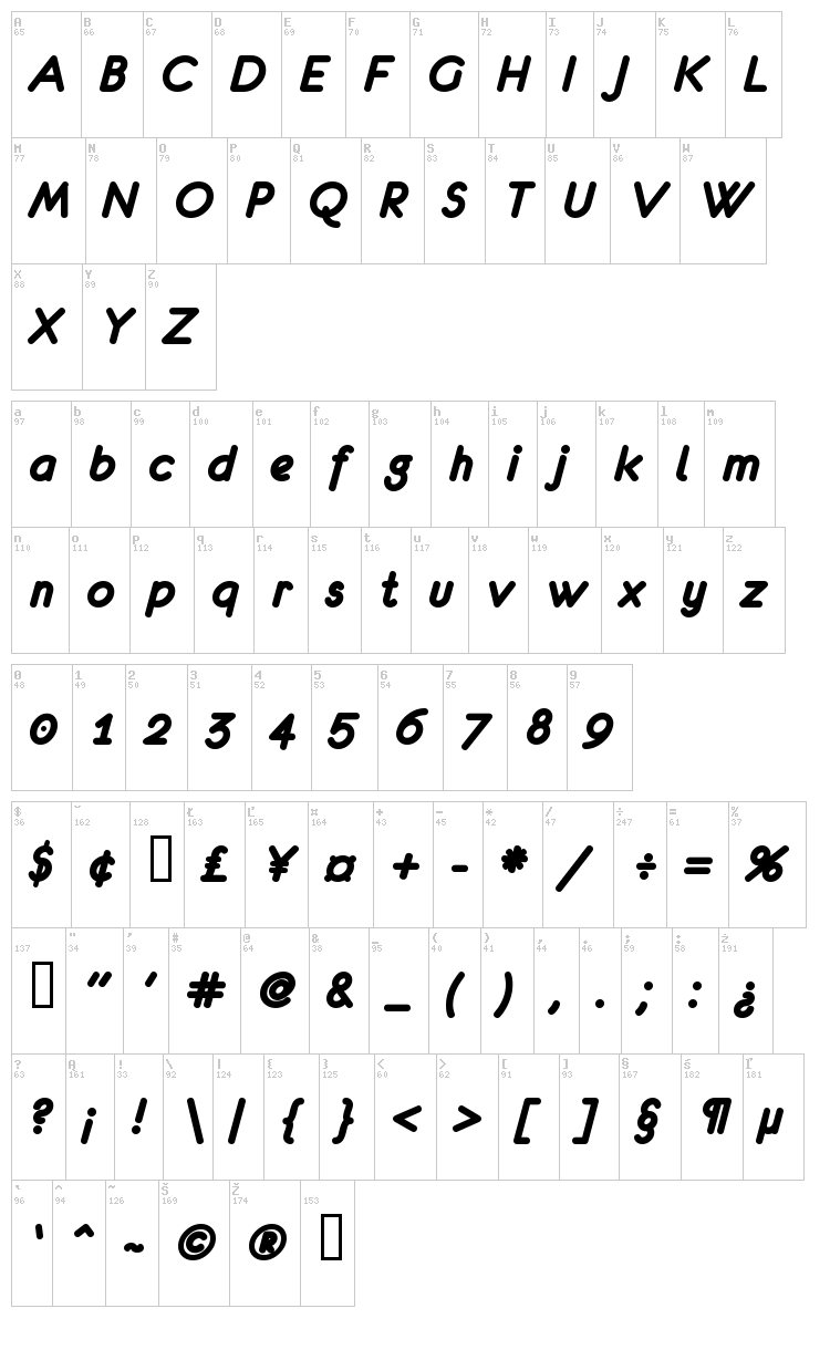 Eurofurence font map