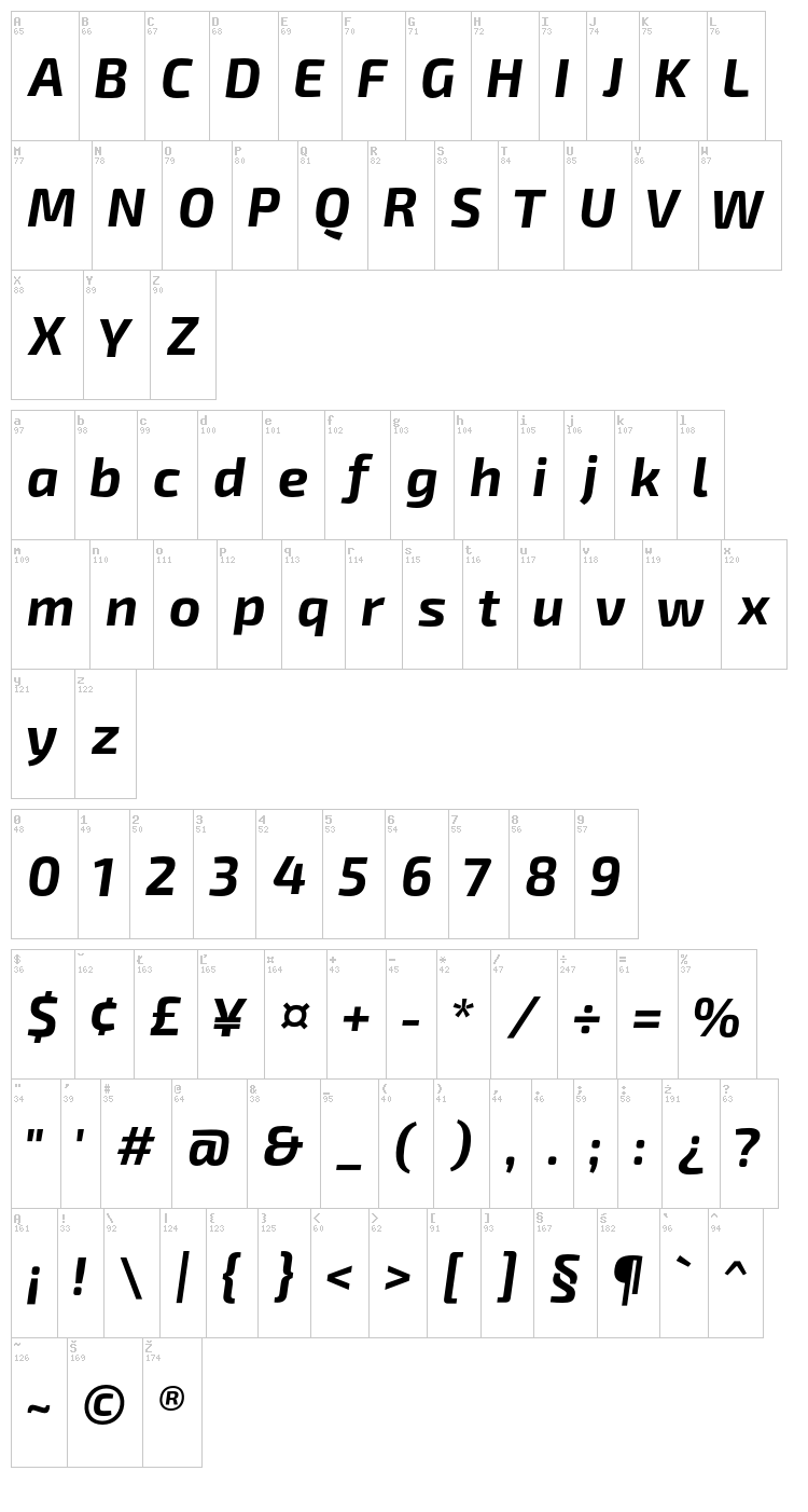 Exo 2 font map
