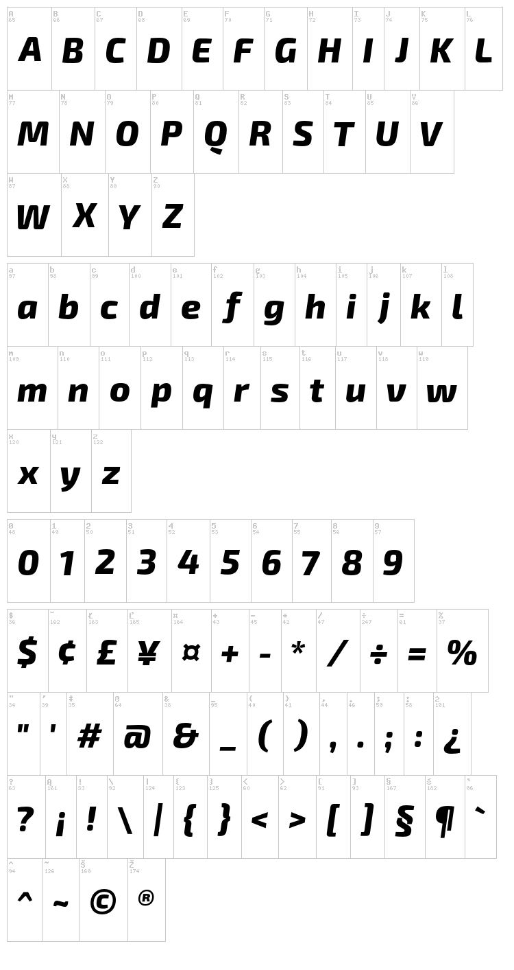 Exo 2 font map