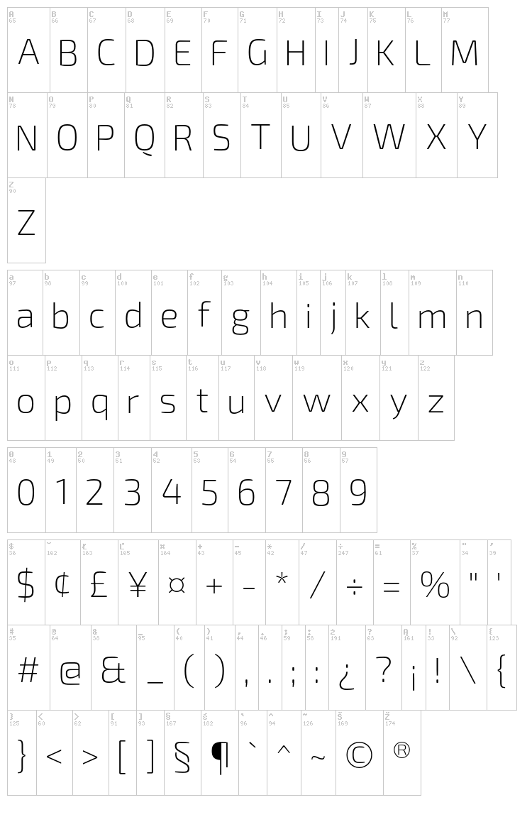 Exo 2 font map