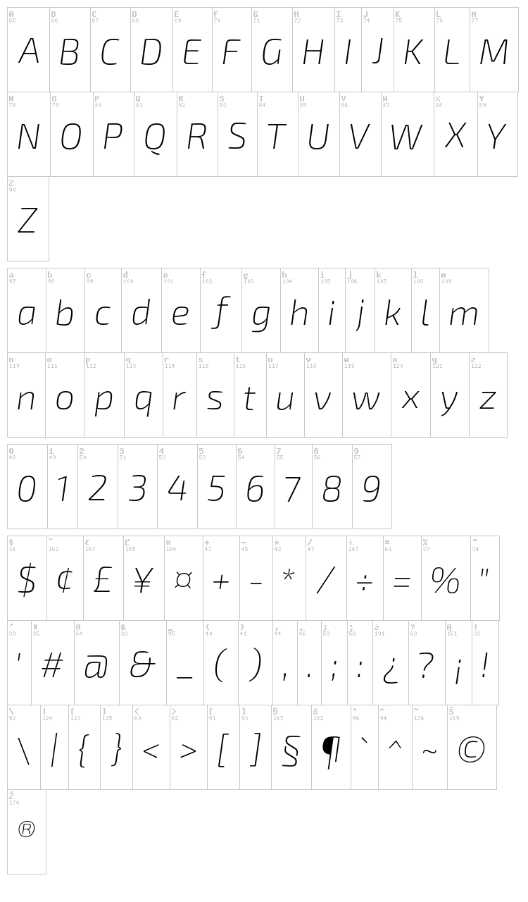 Exo 2 font map
