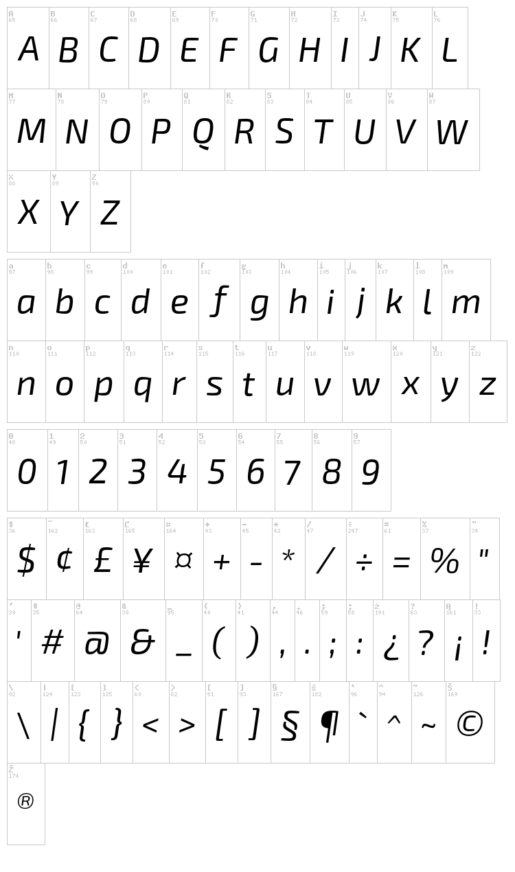 Exo 2 font map