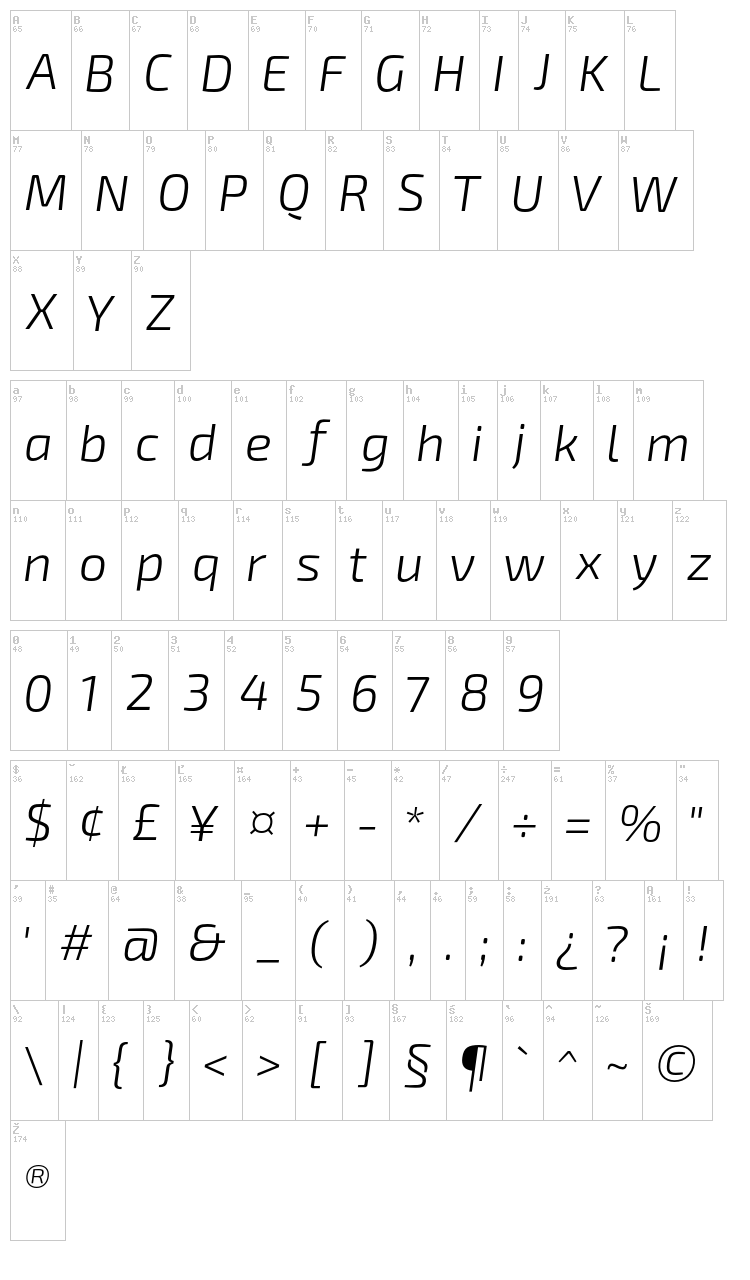 Exo 2 font map