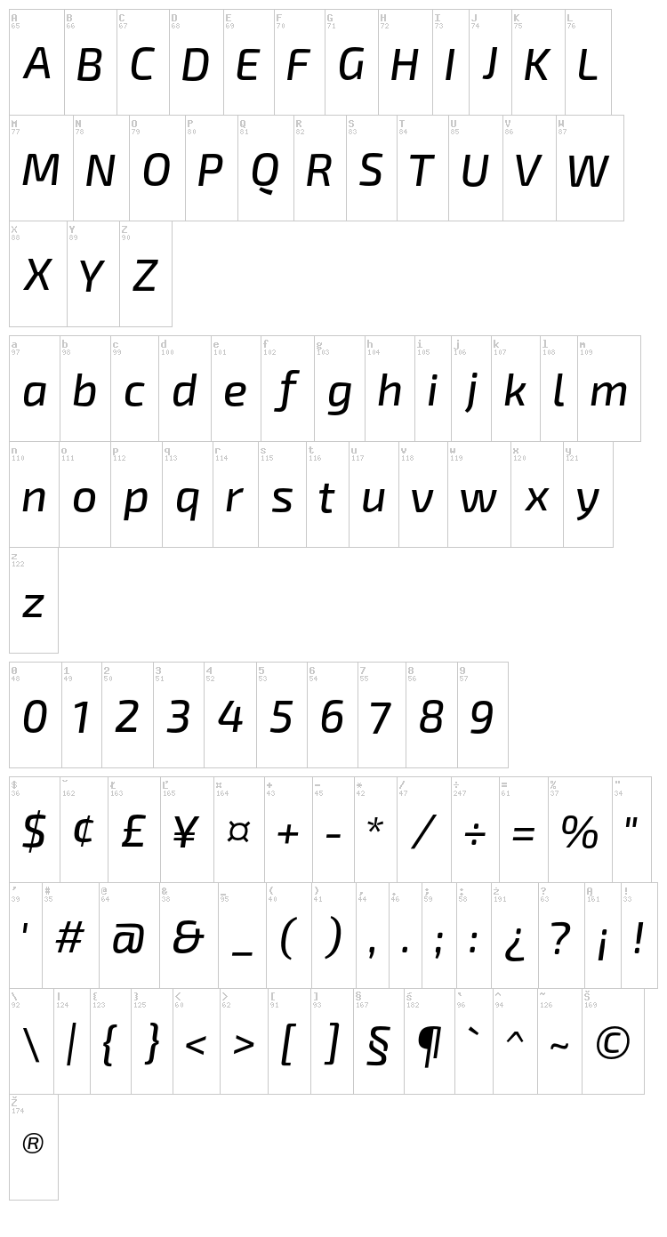 Exo 2 font map