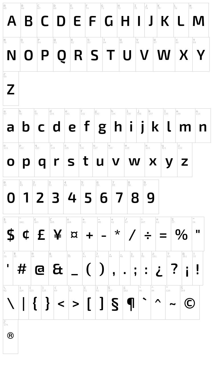 Exo 2 font map