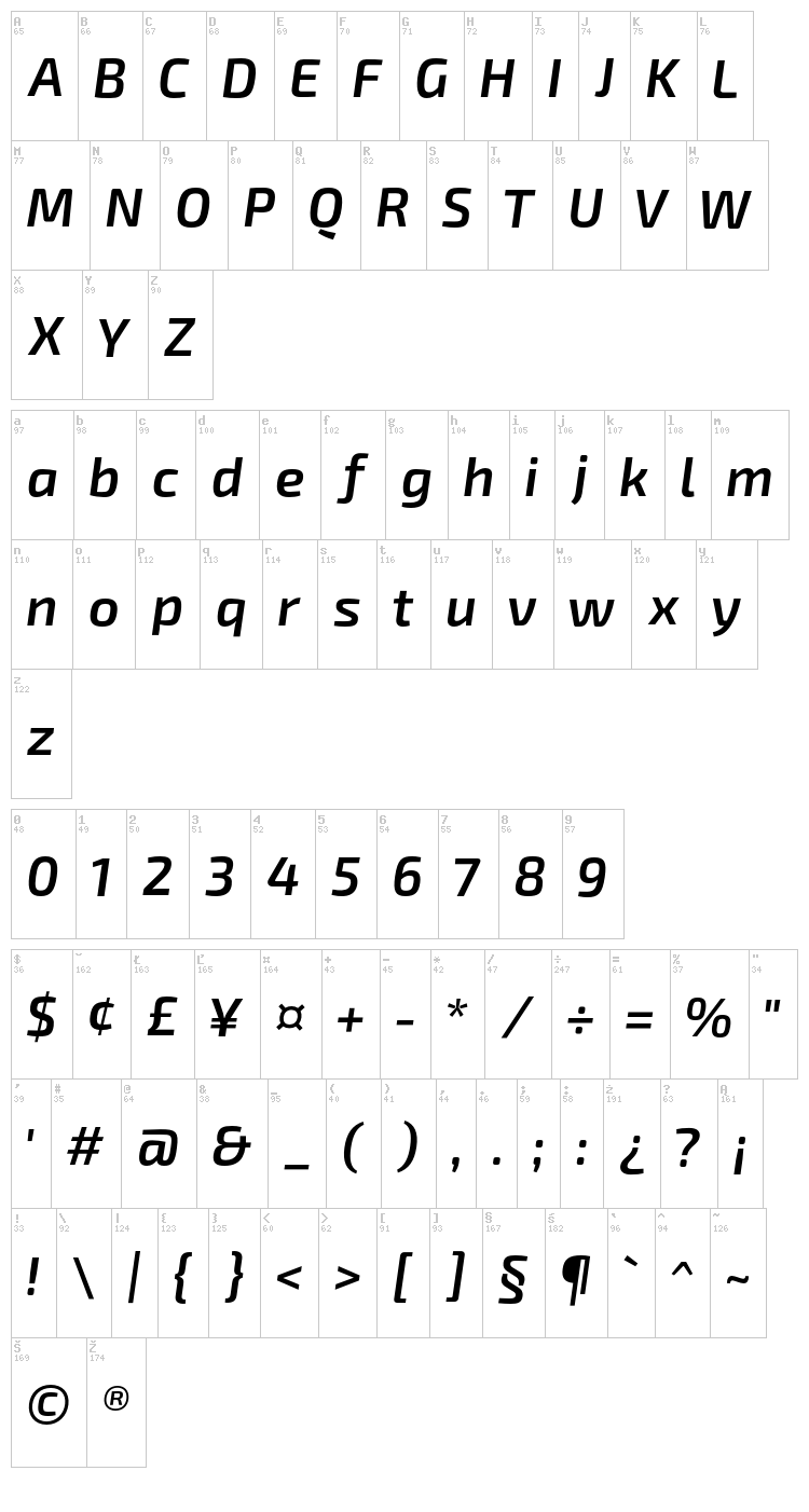Exo 2 font map