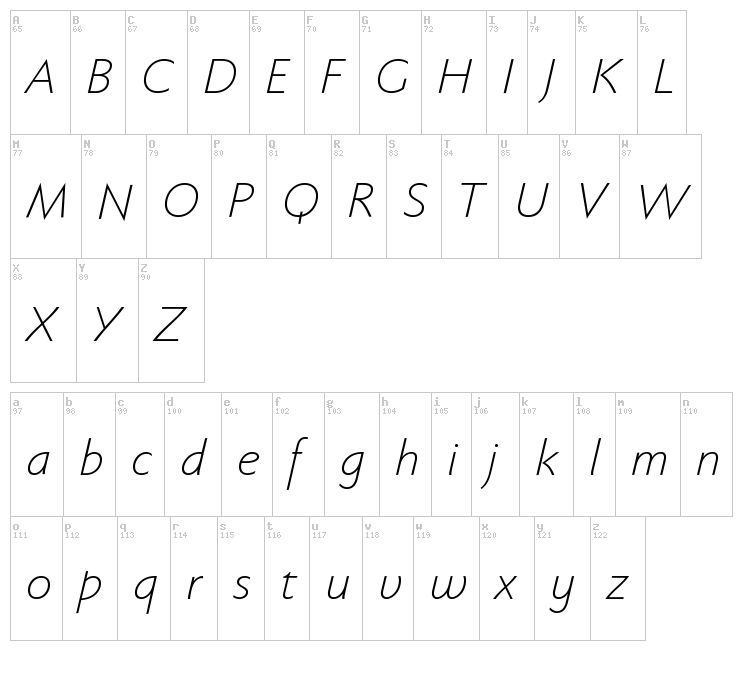 Faber Sans Pro font map