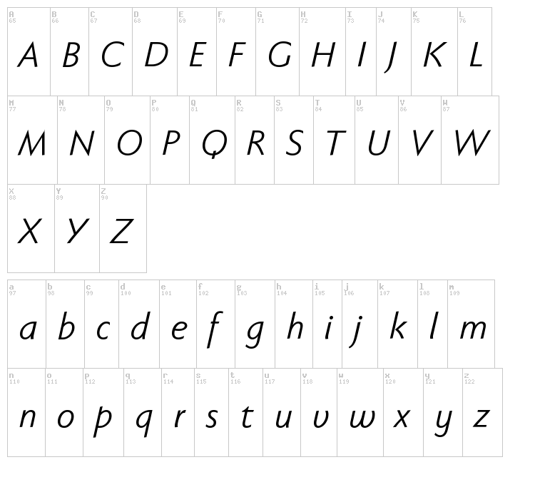 Faber Sans Pro font map