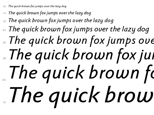 Faber Sans Pro font waterfall