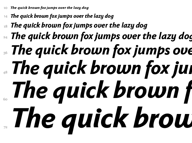 Faber Sans Pro font waterfall