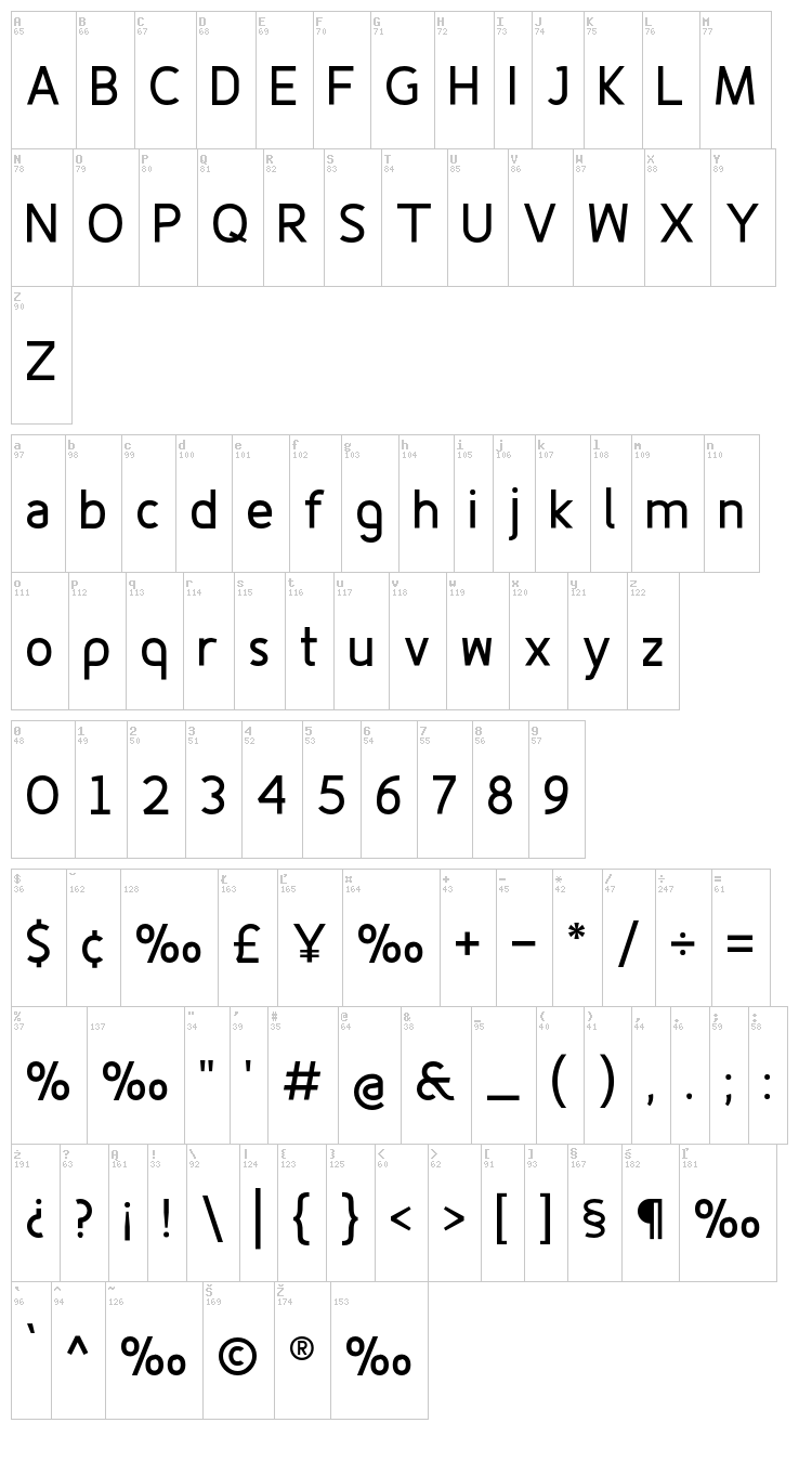Fineness Pro font map