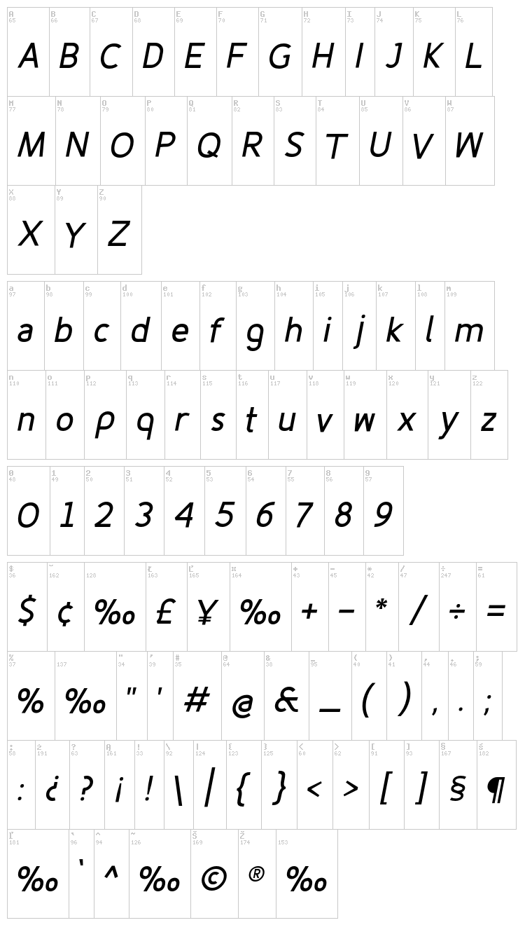 Fineness Pro font map