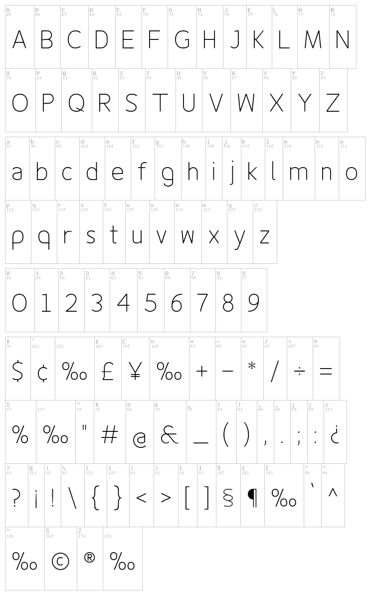 Fineness Pro font map