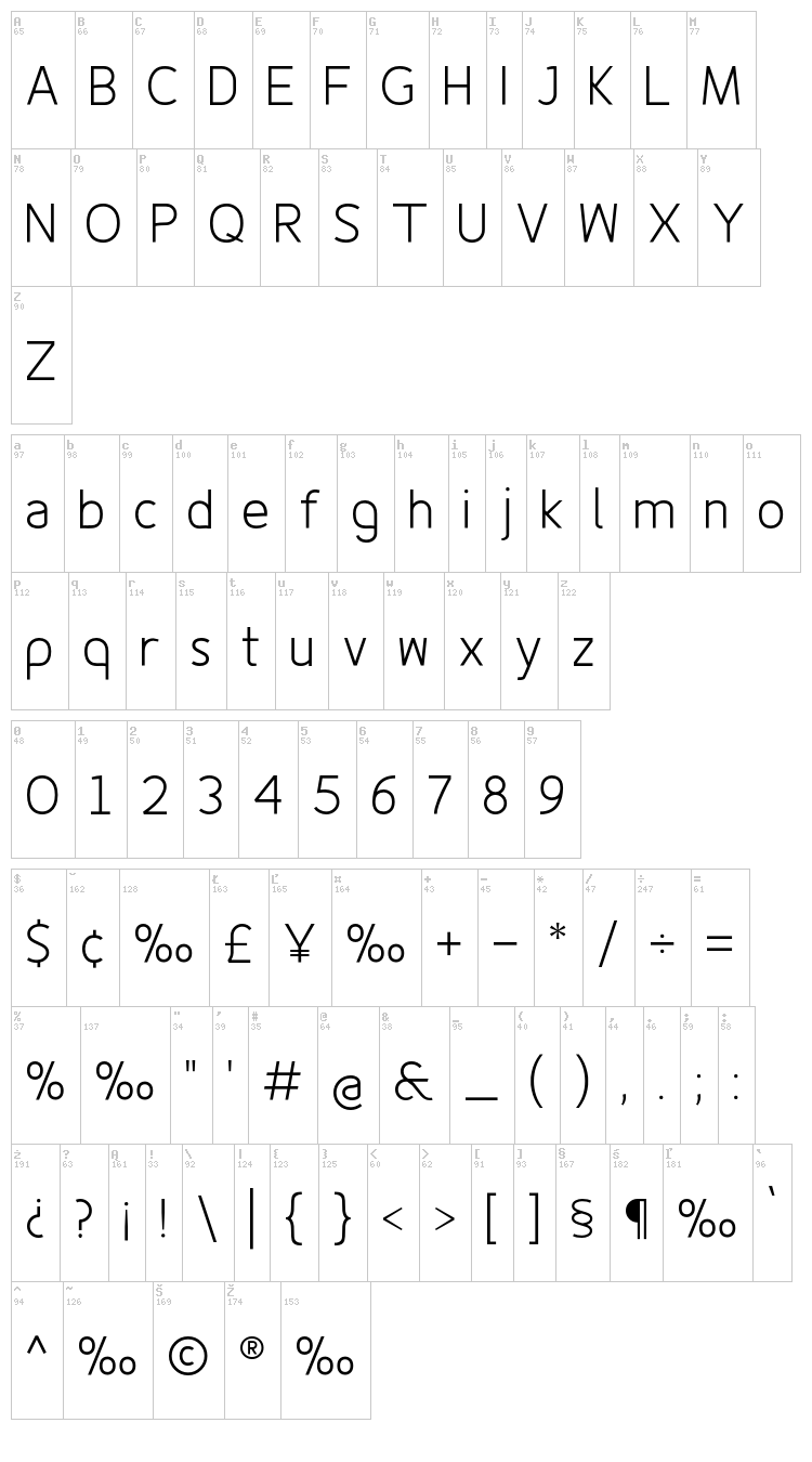Fineness Pro font map
