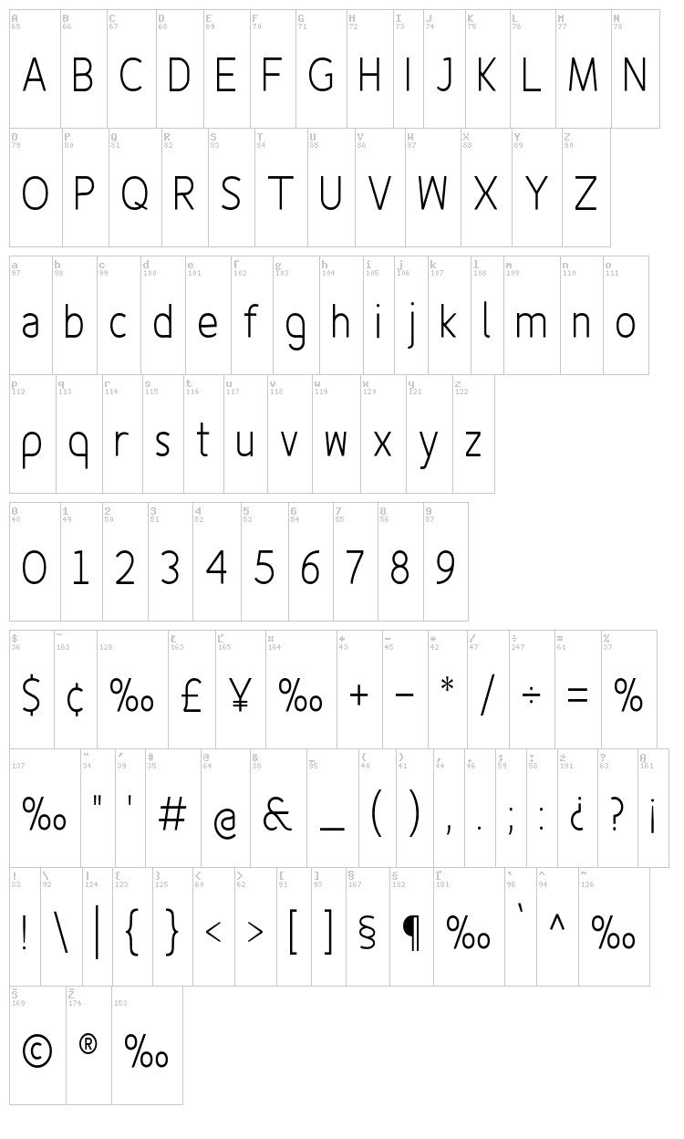 Fineness Pro font map