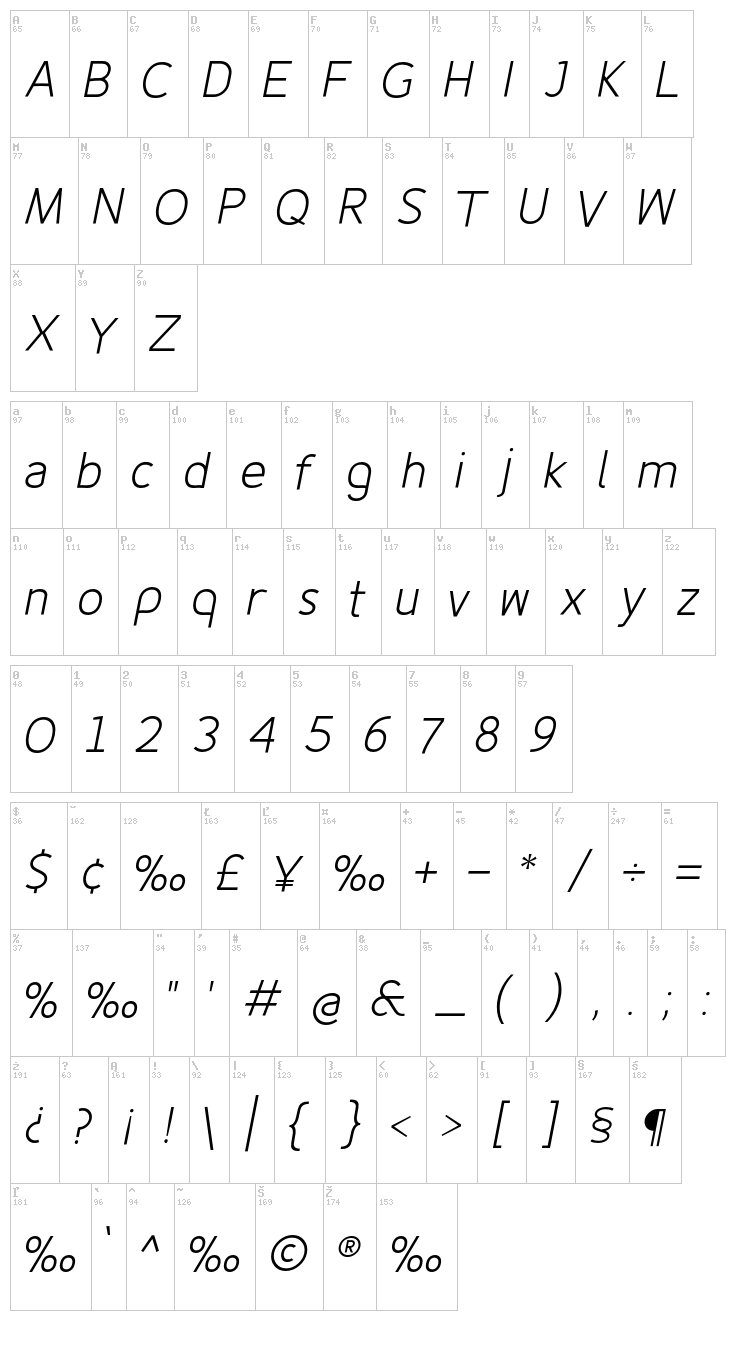 Fineness Pro font map