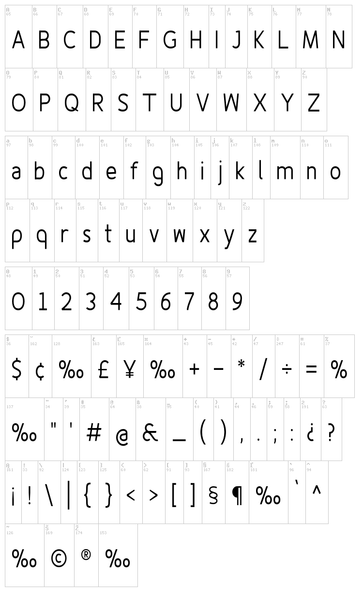 Fineness Pro font map
