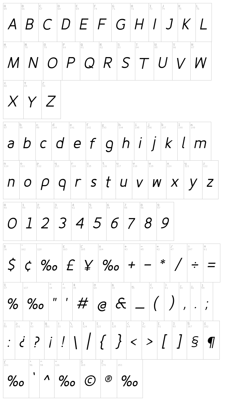 Fineness Pro font map