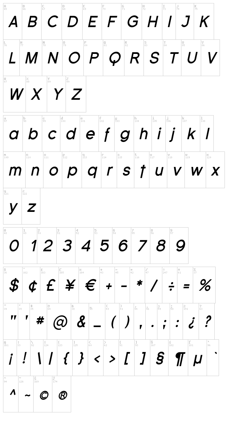 Florencesans font map