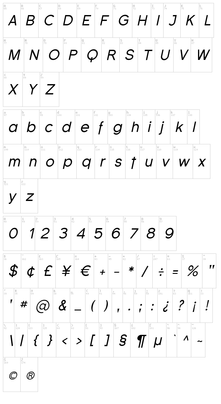 Florencesans font map