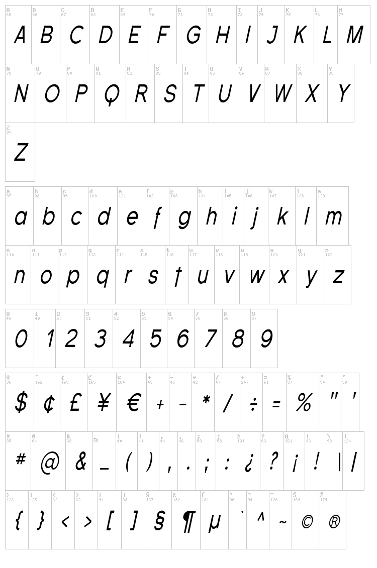 Florencesans font map