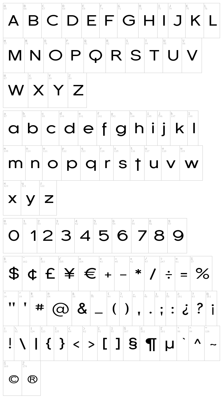 Florencesans font map
