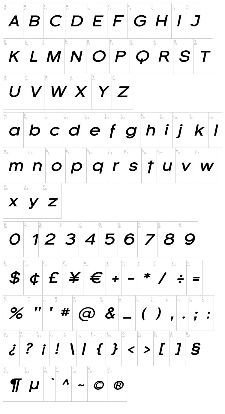 Florencesans font map