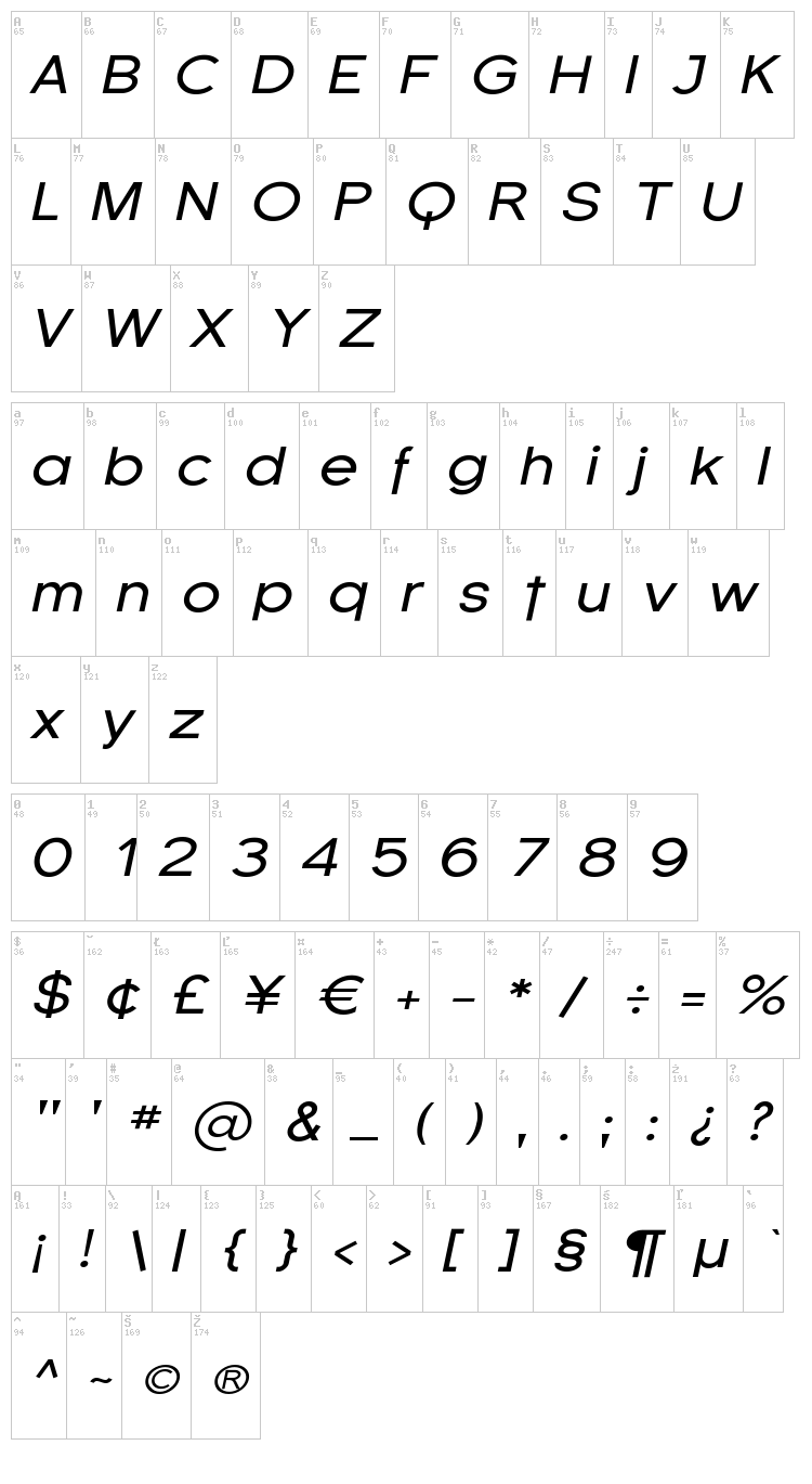 Florencesans font map