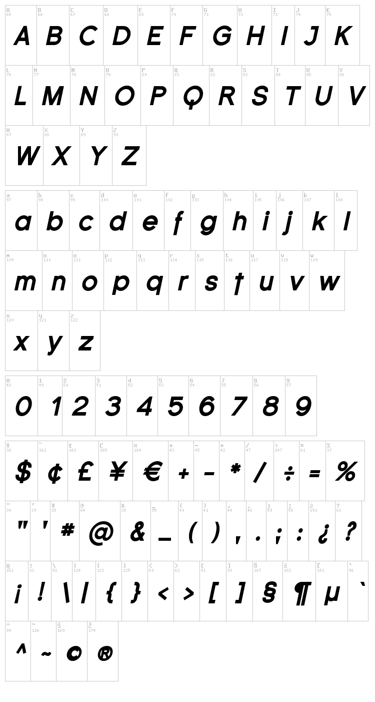 Florencesans font map