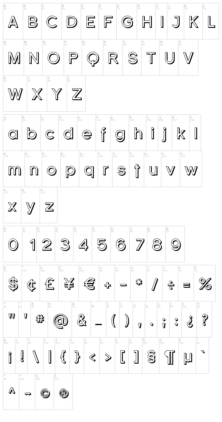 Florencesans font map